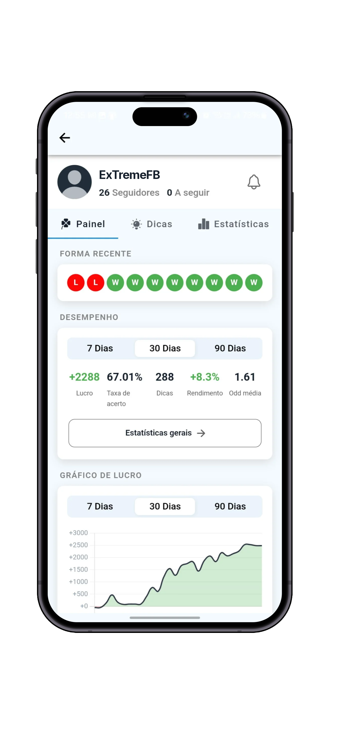 Perfil e estatísticas do tipster