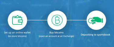 Criar uma carteira para Criptomoedas