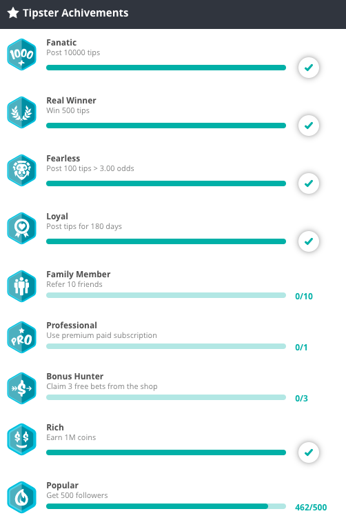 Tipster achievements list